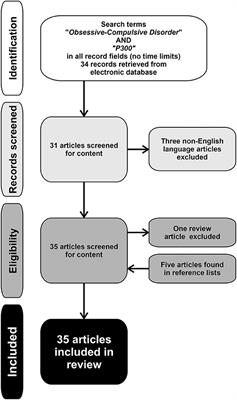 A Review on P300 in Obsessive-Compulsive Disorder